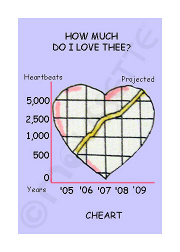 CHEART card