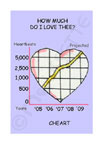cheart card